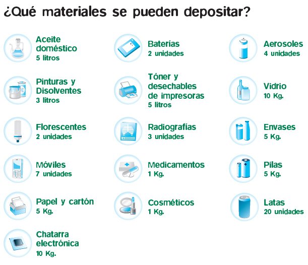 materiales-punto-limpio-movil